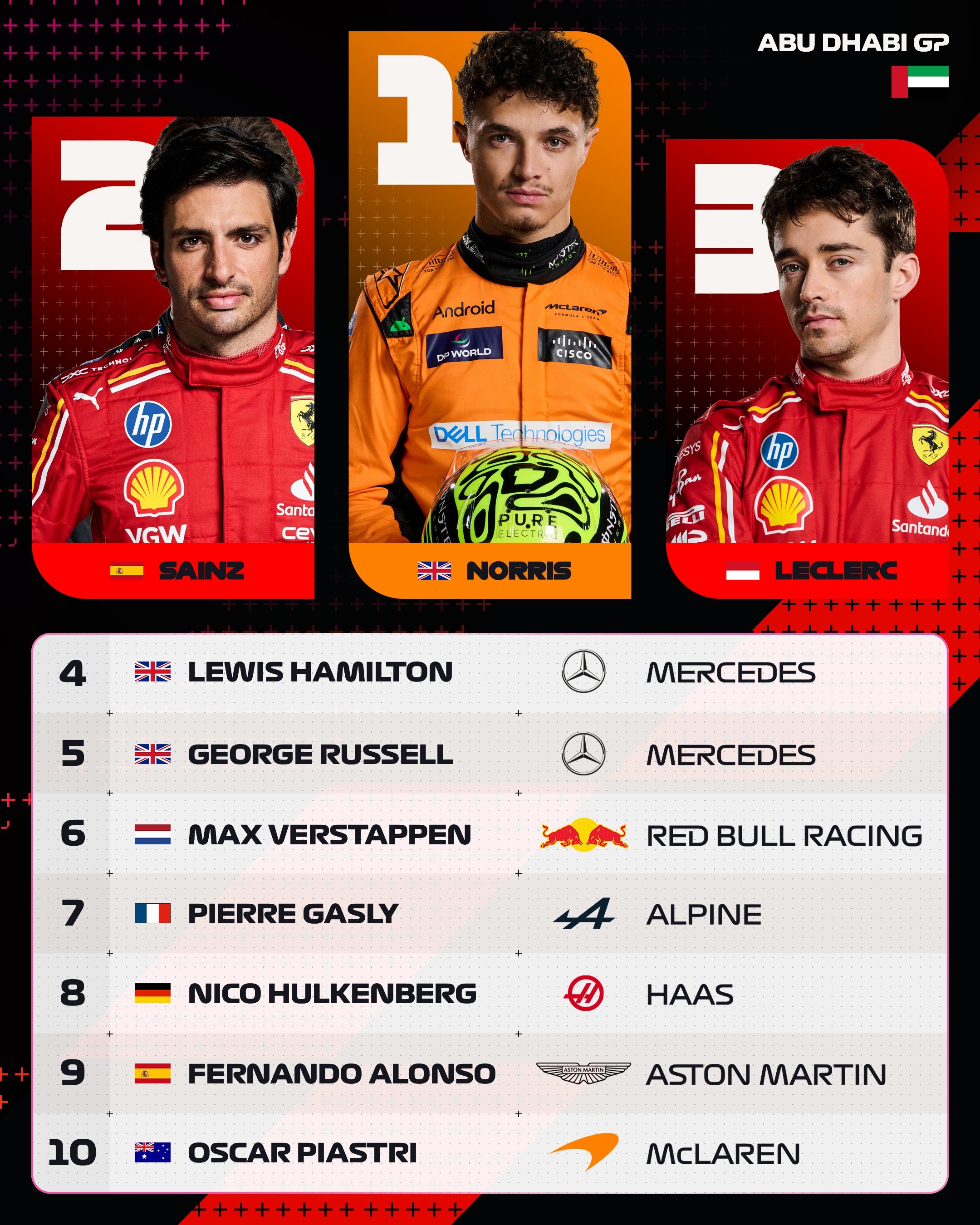 爱游戏体育-梅赛德斯绝杀红牛车队，诺里斯状态火热