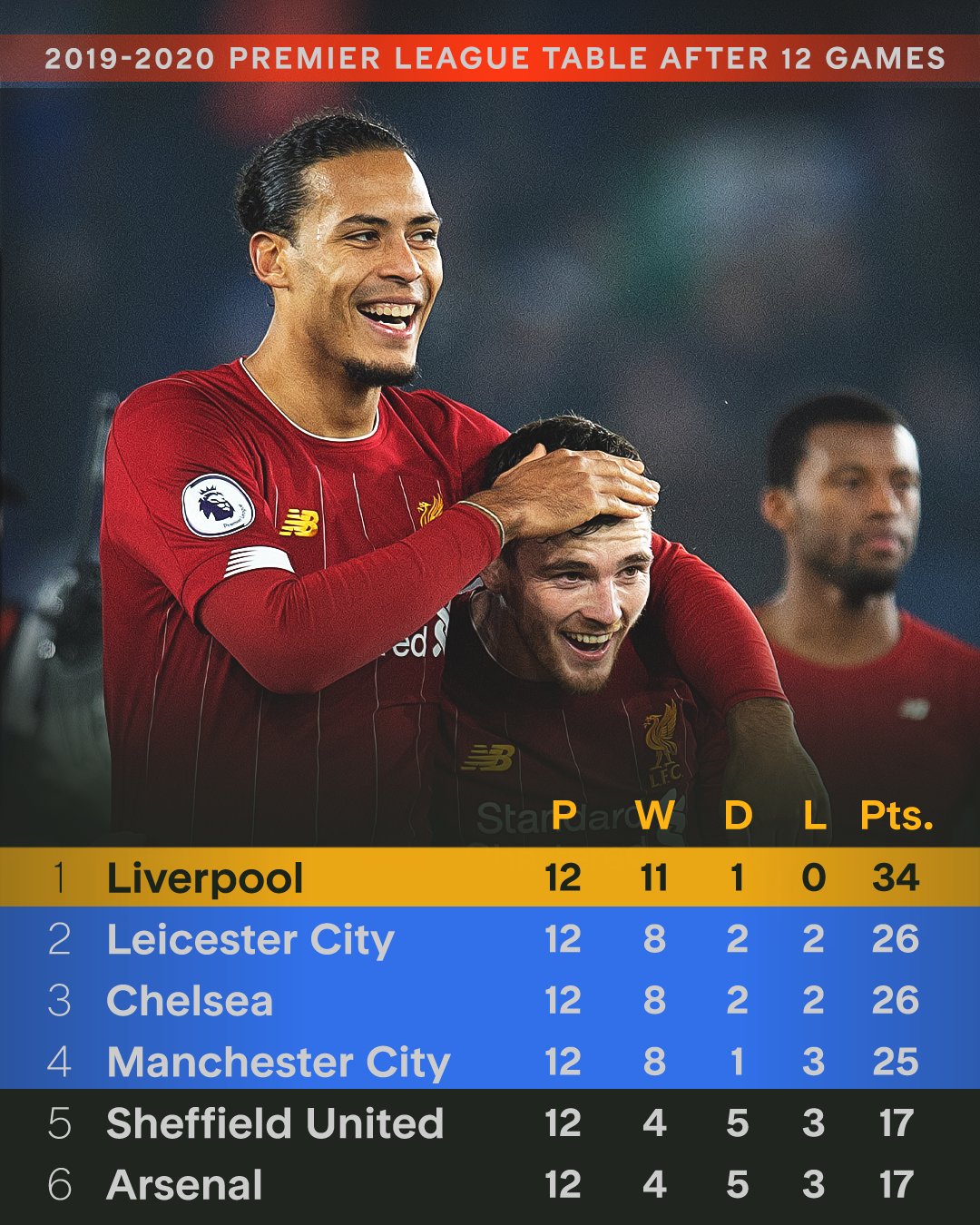 利物浦力克切尔西，法比尼奥关键制胜